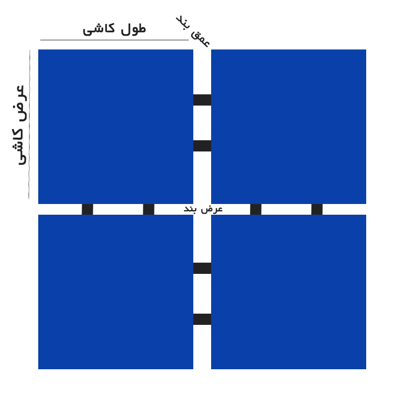 راهنمای محاسبه میزان مصرف پودر بندکشی