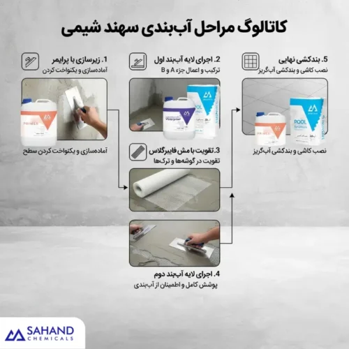 کاتالوگ مراحل آب بندی سهند شیمی